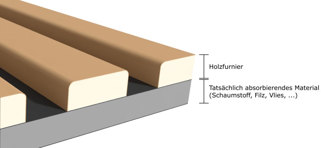 Querschnitt eines Absorbers mit Holzfurnier